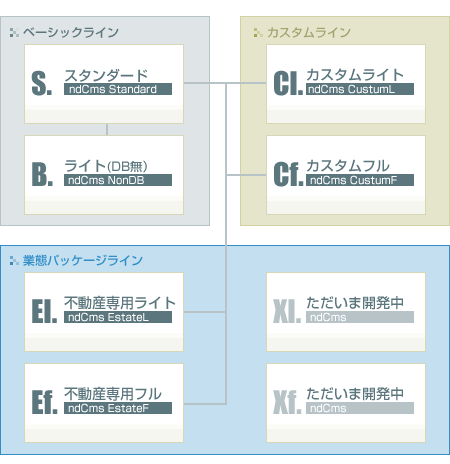 ネクサスデザインCMSファミリー